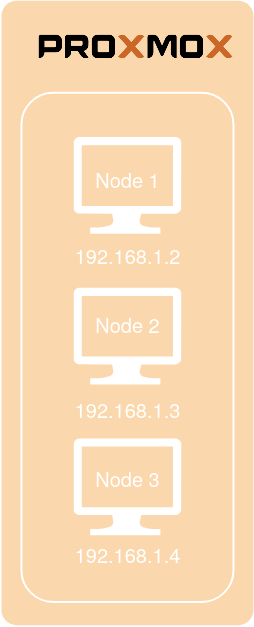Proxmox Infrastructure