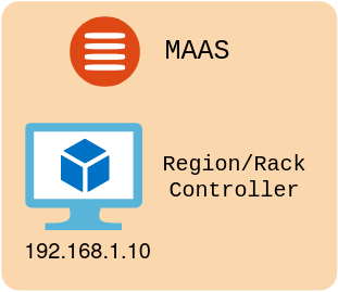 MaaS Deployment